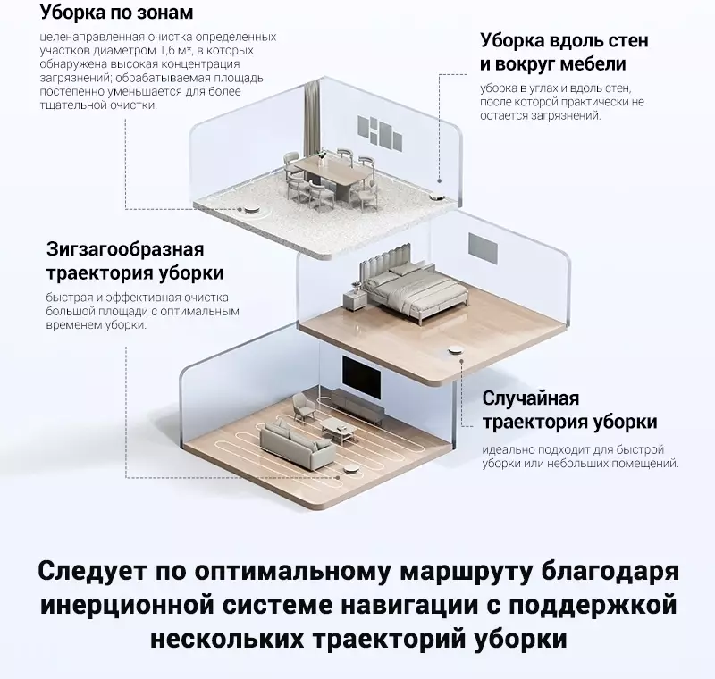 Обзор робота-пылесоса Dreame Trouver E10: идеальный помощник для поддержания чистоты вашего дома в белом цвете.