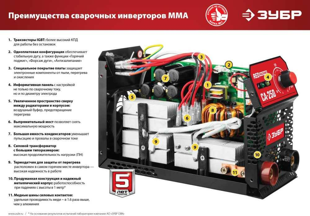 Сварочный аппарат Зубр СА-190К: Обзор и анализ характеристик, преимуществ и недостатков популярного инвертора для сварки в бытовых условиях.