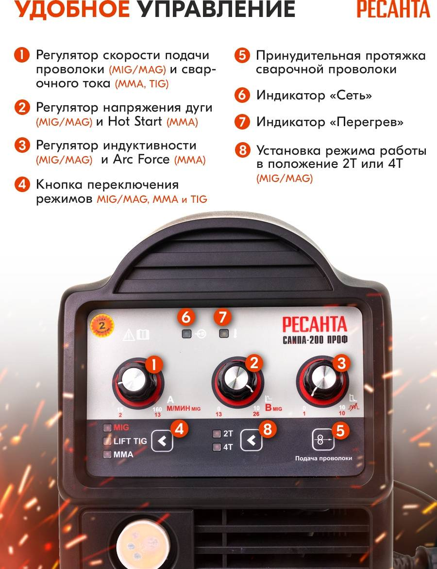 Обзор сварочного аппарата Ресанта САИПА-200ПРОФ: профессиональный инструмент для качественной и эффективной сварки в любых условиях.