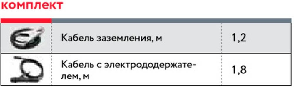 Обзор сварочного аппарата Fubag IR 160: надежный инструмент для качественной сварки в бытовых и профессиональных условиях.